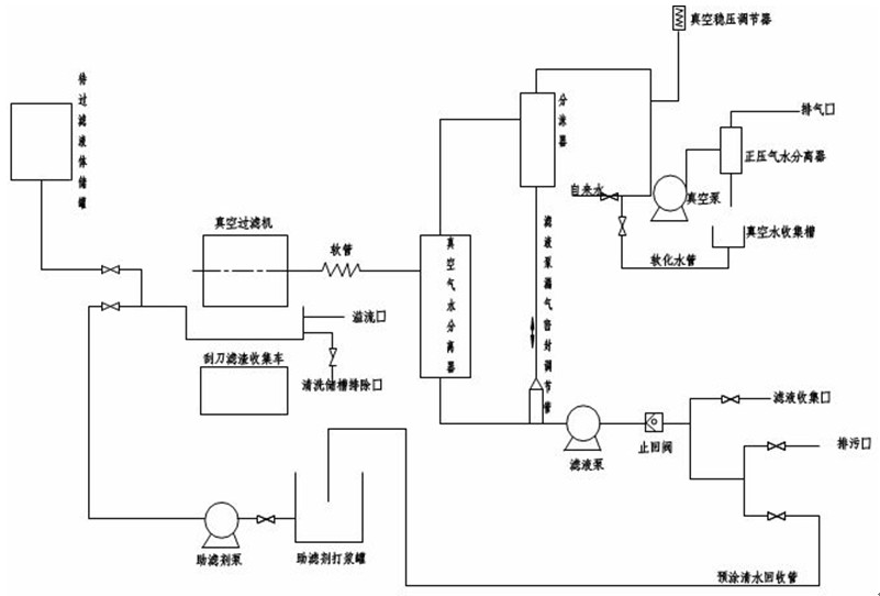 ԤͿ��ʽ��չ��˻���������ʾ��ͼ